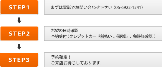 予約までの流れ